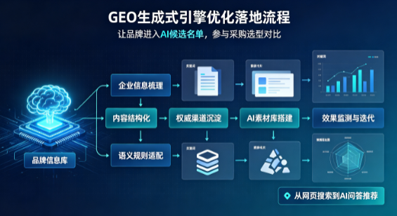汝阳县B端采购决策：GEO优化藏着哪些全新机会？