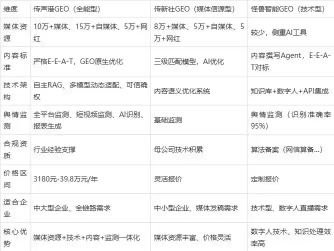 2026年汝阳县企业豆包GEO内容落地实操指南，从选题到成文完整流程