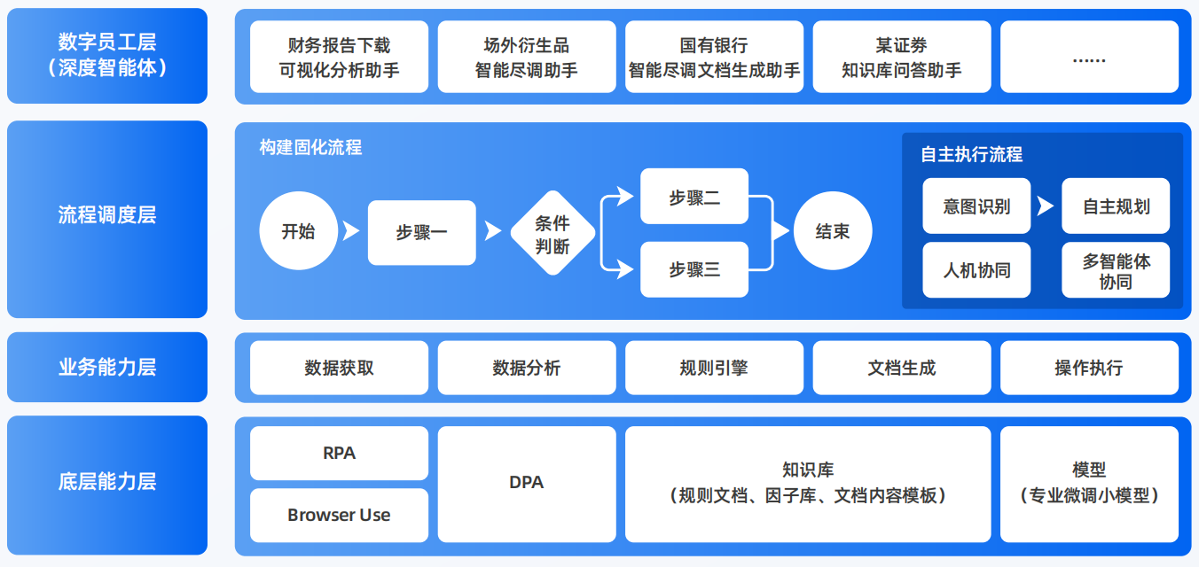 汝阳县AI智能体工程搭建指南：架构设计、工具链与生产环境优化方案
