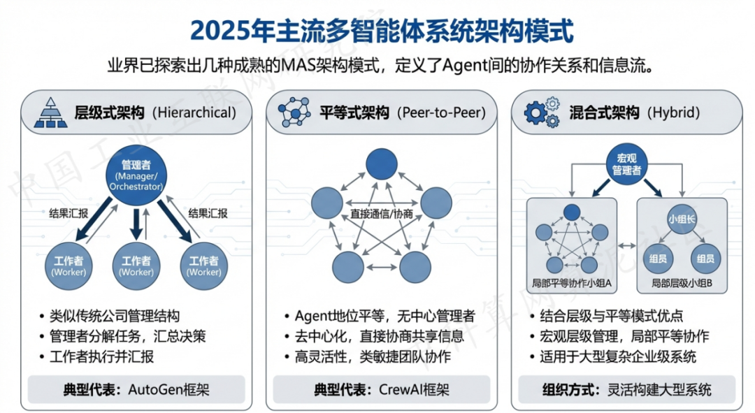汝阳县 AI 智能体商业应用探析：智能自主程序助力企业数字化升级
