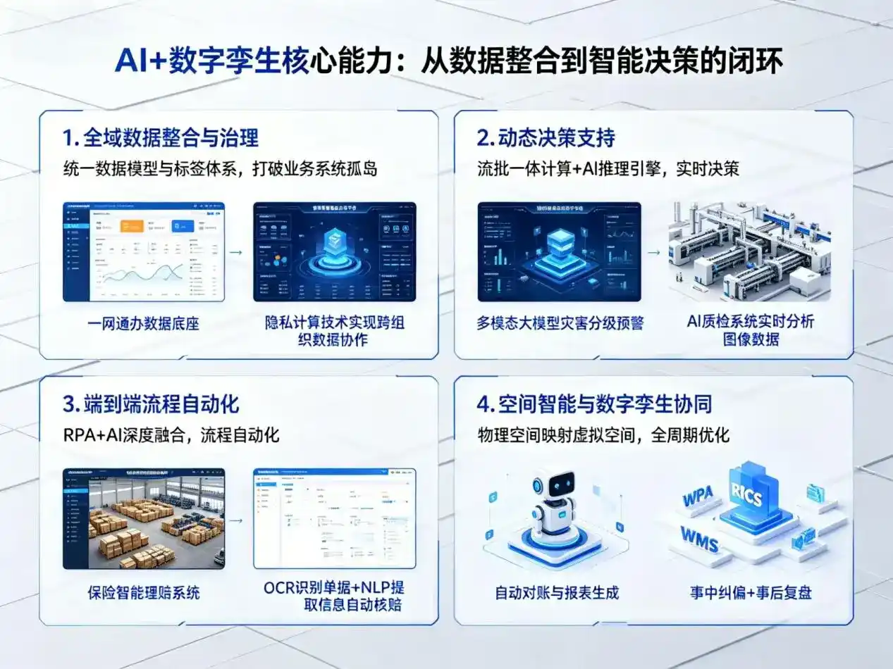 AI大模型落地优化服务｜解决汝阳县企业大模型响应慢、输出不准、成本偏高问题