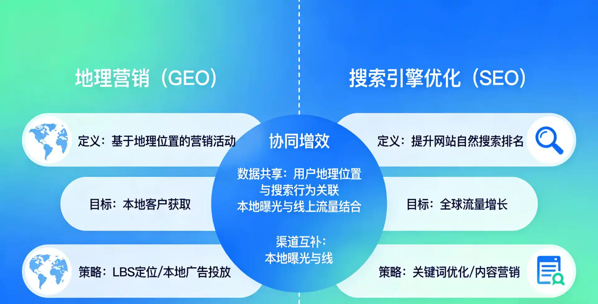 立足汝阳县，从用户需求与流量逻辑，解读GEO优化的落地价值与应用前景